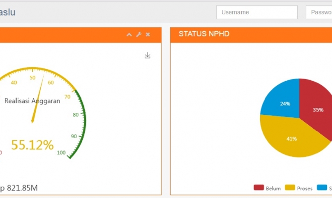 Dashboard Sebagai Solusi Percepatan Pengambilan Keputusan Pimpinan